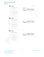 Preview for 28 page of Laird BT800 series Hardware Integration Manual