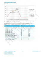 Preview for 33 page of Laird BT800 series Hardware Integration Manual