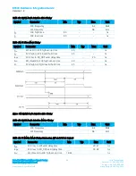 Preview for 22 page of Laird BT830-SA Hardware Integration Manual