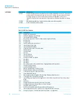 Предварительный просмотр 59 страницы Laird BTM410 User Manual