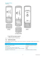 Preview for 21 page of Laird CommandPro 23 Series User Manual