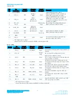 Предварительный просмотр 15 страницы Laird DVK-BT900-S Series Hardware Integration Manual