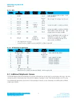 Предварительный просмотр 16 страницы Laird DVK-BT900-S Series Hardware Integration Manual