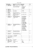 Предварительный просмотр 22 страницы Laird LTM-4x4HDSDI User Manual