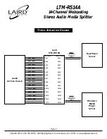 Preview for 4 page of Laird LTM-RS14A User Manual