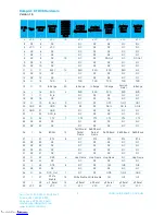 Preview for 8 page of Laird RAMP-AC RF User Manual