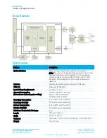 Предварительный просмотр 5 страницы Laird SDC-CF20G Hardware Integration Manual