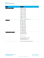 Предварительный просмотр 7 страницы Laird SDC-CF20G Hardware Integration Manual