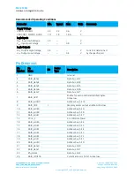 Предварительный просмотр 10 страницы Laird SDC-CF20G Hardware Integration Manual