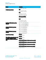 Preview for 7 page of Laird SDC-EC25N Hardware Integration Manual