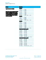 Preview for 8 page of Laird SDC-EC25N Hardware Integration Manual