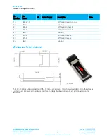 Preview for 11 page of Laird SDC-EC25N Hardware Integration Manual