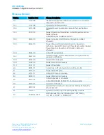 Предварительный просмотр 2 страницы Laird SDC-SSD30AG Hardware Integration Manual