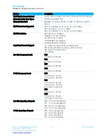 Предварительный просмотр 6 страницы Laird SDC-SSD30AG Hardware Integration Manual