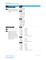 Предварительный просмотр 7 страницы Laird SDC-SSD30AG Hardware Integration Manual