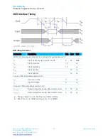 Предварительный просмотр 11 страницы Laird SDC-SSD30AG Hardware Integration Manual