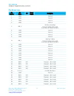 Предварительный просмотр 12 страницы Laird SDC-SSD30AG Hardware Integration Manual