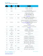 Предварительный просмотр 13 страницы Laird SDC-SSD30AG Hardware Integration Manual