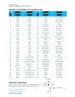 Предварительный просмотр 15 страницы Laird SDC-SSD30AG Hardware Integration Manual