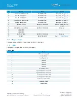 Preview for 10 page of Laird Sentrius BT510 User Manual