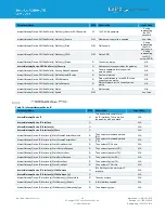 Предварительный просмотр 46 страницы Laird Sentrius RG191+LTE User Manual