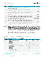 Предварительный просмотр 18 страницы Laird SSD50NBT User Manual