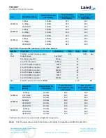 Предварительный просмотр 20 страницы Laird SSD50NBT User Manual