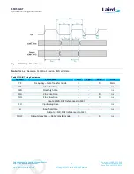 Предварительный просмотр 23 страницы Laird SSD50NBT User Manual