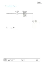 Предварительный просмотр 9 страницы Laird WL 500 Specification And User Manual