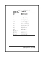 Предварительный просмотр 100 страницы Lake Erie Systems 8900 Series Technical Reference Manual