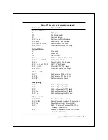 Предварительный просмотр 159 страницы Lake Erie Systems 8900 Series Technical Reference Manual