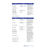 Preview for 79 page of Lake Shore Cryotronics F41 User Manual