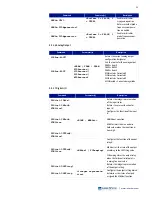 Preview for 81 page of Lake Shore Cryotronics F41 User Manual