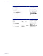 Preview for 82 page of Lake Shore Cryotronics F41 User Manual