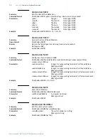 Preview for 86 page of Lake Shore Cryotronics Measure Ready M91 FastHall User Manual