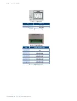 Preview for 168 page of Lake Shore Cryotronics Measure Ready M91 FastHall User Manual