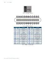 Preview for 170 page of Lake Shore Cryotronics Measure Ready M91 FastHall User Manual