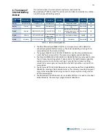 Preview for 171 page of Lake Shore Cryotronics Measure Ready M91 FastHall User Manual