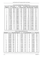 Preview for 112 page of Lake Shore 218S User Manual