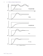 Preview for 36 page of Lake Shore 335 User Manual