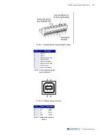 Предварительный просмотр 149 страницы Lake Shore 335 User Manual