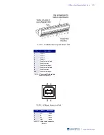 Предварительный просмотр 185 страницы Lake Shore 350 User Manual