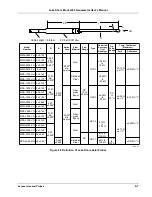 Preview for 43 page of Lake Shore 420 User Manual