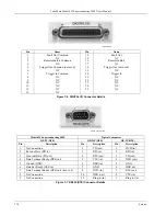 Предварительный просмотр 112 страницы Lake Shore 625 User Manual