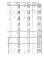 Предварительный просмотр 95 страницы Lake Shore 805 User Manual