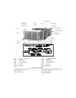 Preview for 7 page of lakeair excel Operating And Service Manual