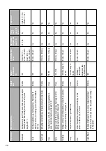 Preview for 20 page of Lakeland 31788 Instruction Booklet