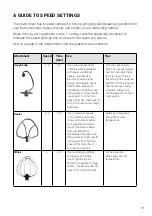 Preview for 11 page of Lakeland 32925 Instruction Booklet