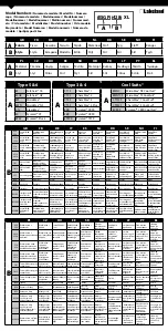 Preview for 12 page of Lakeland Pyrolon TPCR Instructions For Use Manual