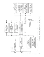 Preview for 29 page of Lakeshore DRC-70 User Manual